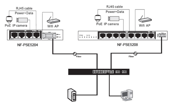 IEEE802.3af / at 4POE 1SFP 1 Inteligentny przełącznik sieciowy Uplink do kamery IP CCTV